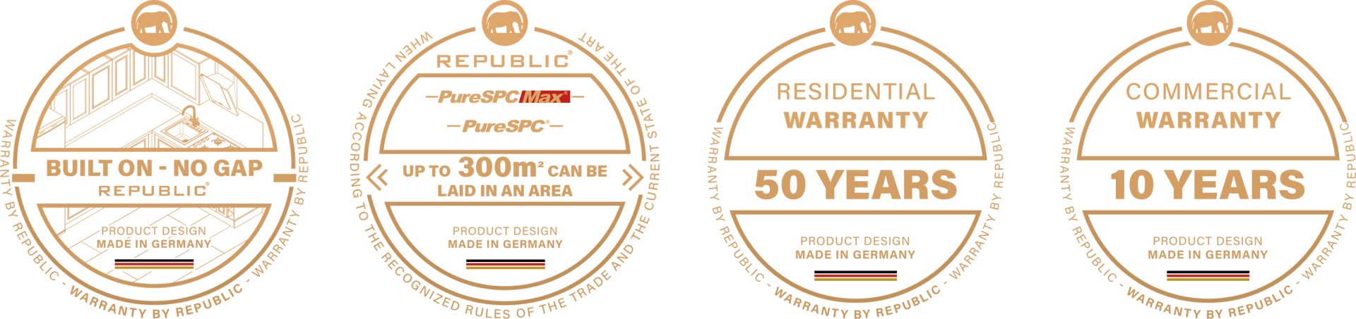 badges