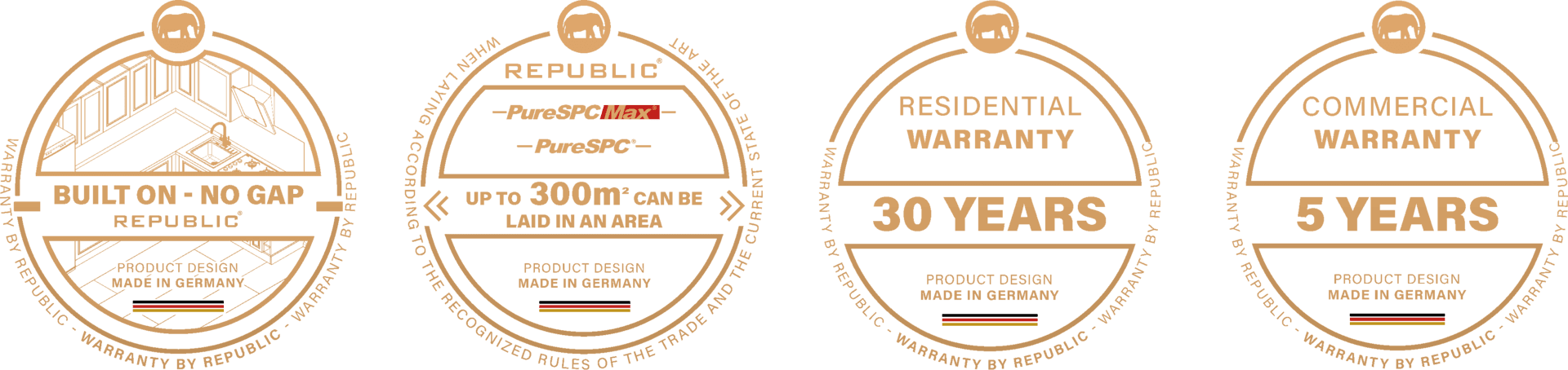 badges
